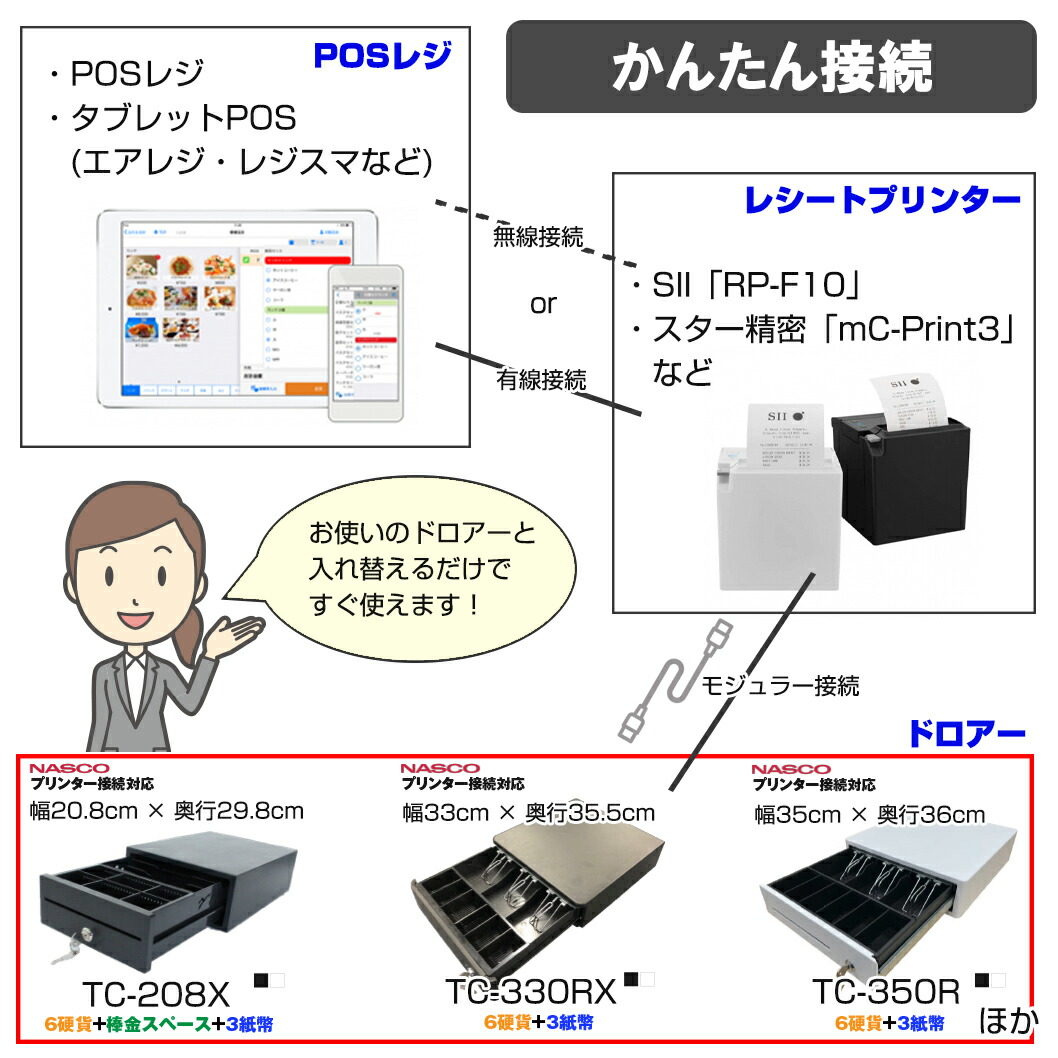 NASCO ナスコー 小型 キャッシュドロアー (6硬貨＋3紙幣) TC-330RX