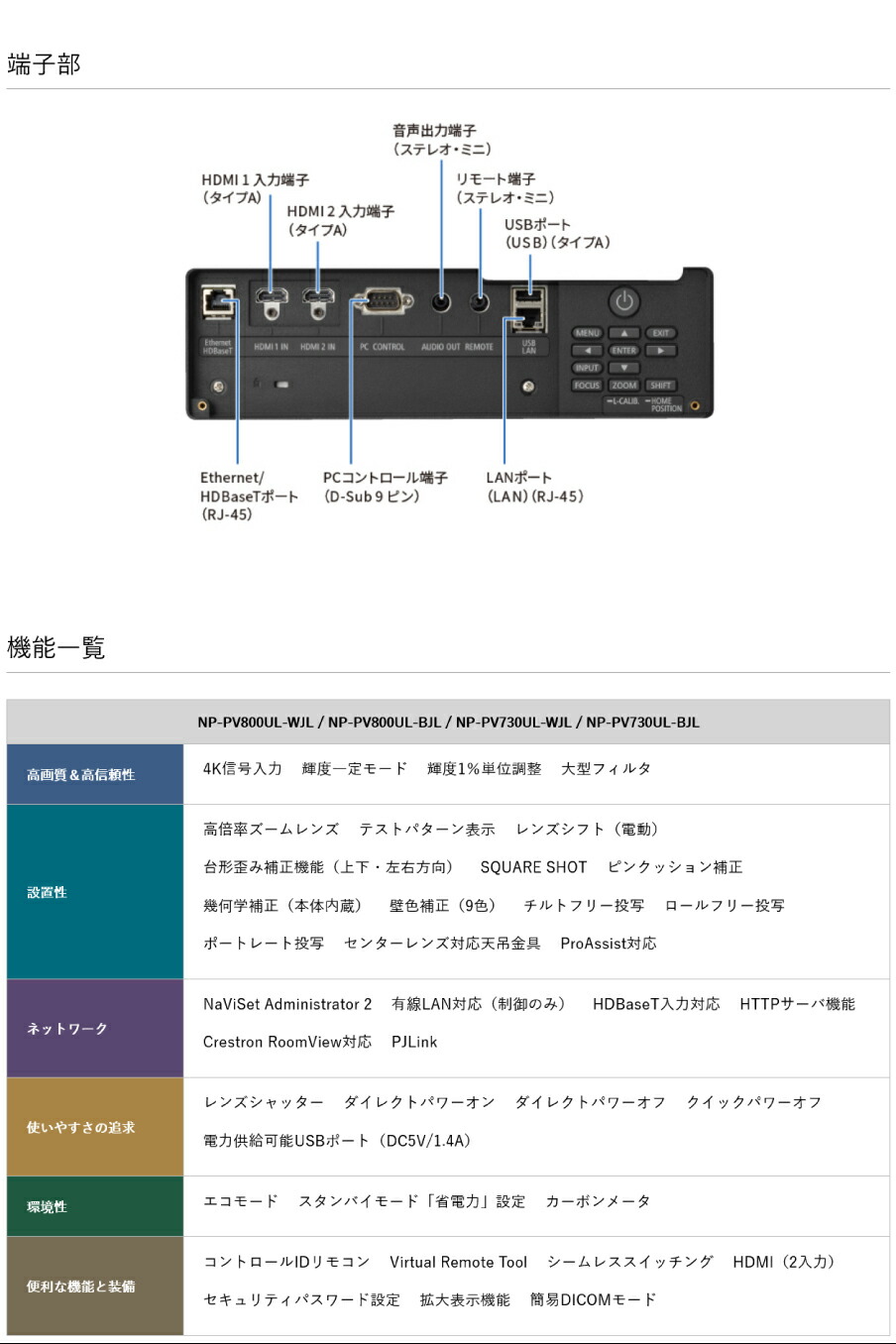NEC 液晶プロジェクター ViewLight プロフェッショナルモデル レンズ
