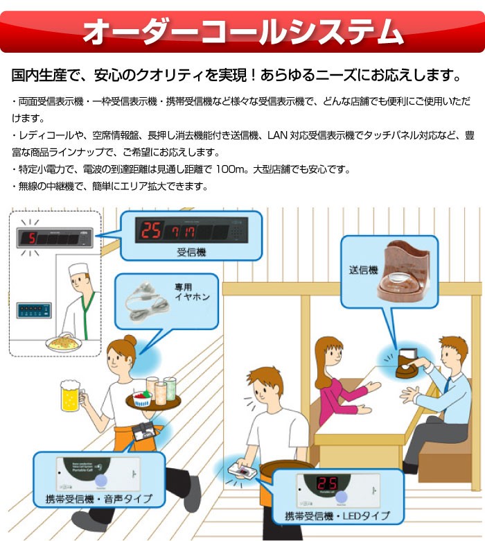 メーカー在庫限り ソネット君 送信機 卓上型 STR-TG ライトグレー