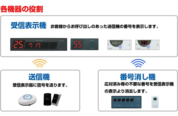 メーカー在庫僅少 ソネット君 受信機 壁掛け型 片面 SRE-KS オーダーコールシステム : sre-ks : トップジャパンYahoo!店 -  通販 - Yahoo!ショッピング