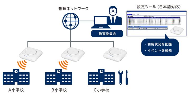 NEC (受注生産品) 法人向け 無線LANアクセスポイント NA1500A (802.11
