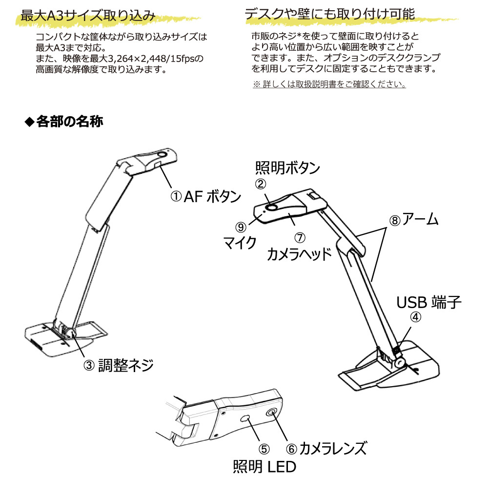 ELMO エルモ コンパクトＵＳＢ書画カメラ OX-1 (91852) : ox-1