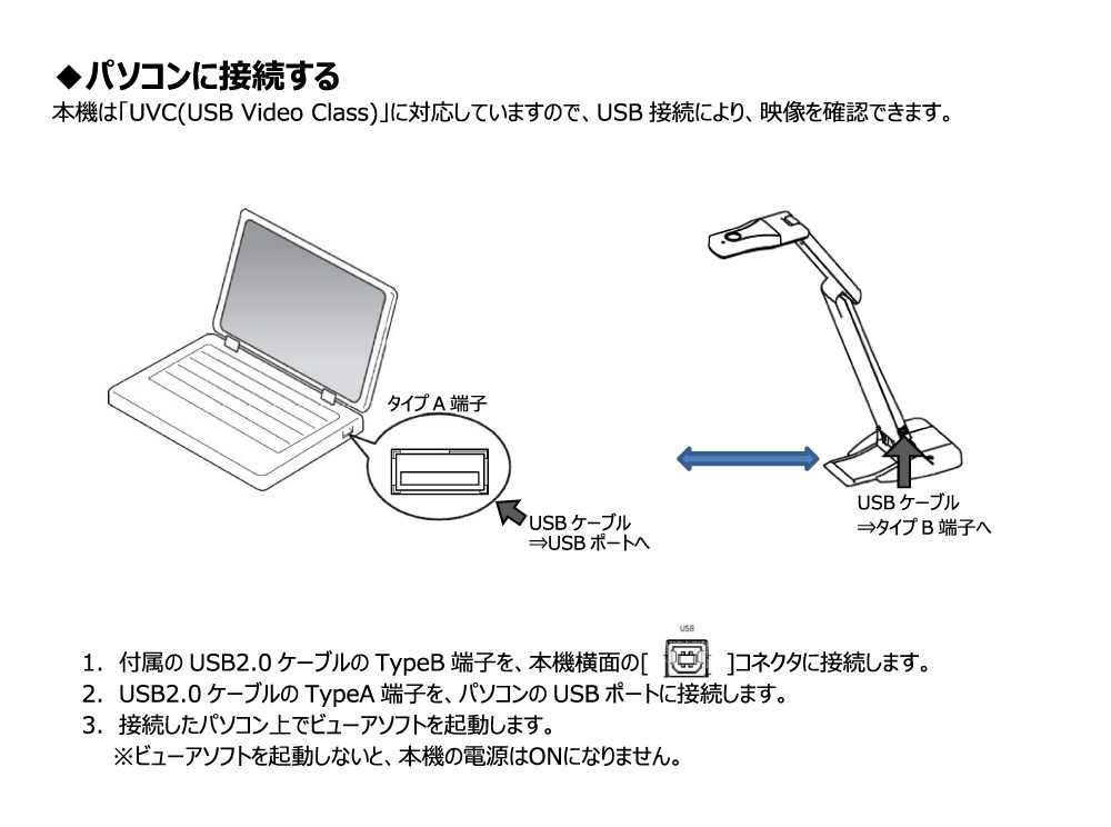インターフェイス ELMO エルモ コンパクトUSB書画カメラ OX-1