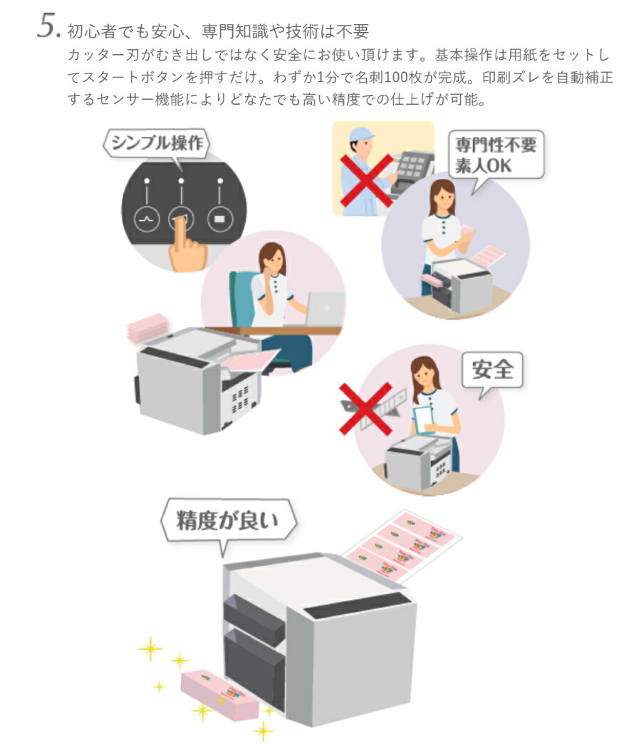 受注生産品) 名刺・はがき裁断機 プロスカット PCM-15N-PM2(84003