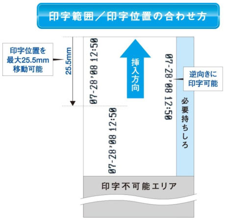 アマノ（AMANO） 電子タイムスタンプ PIX-100 : オフィス店舗用品