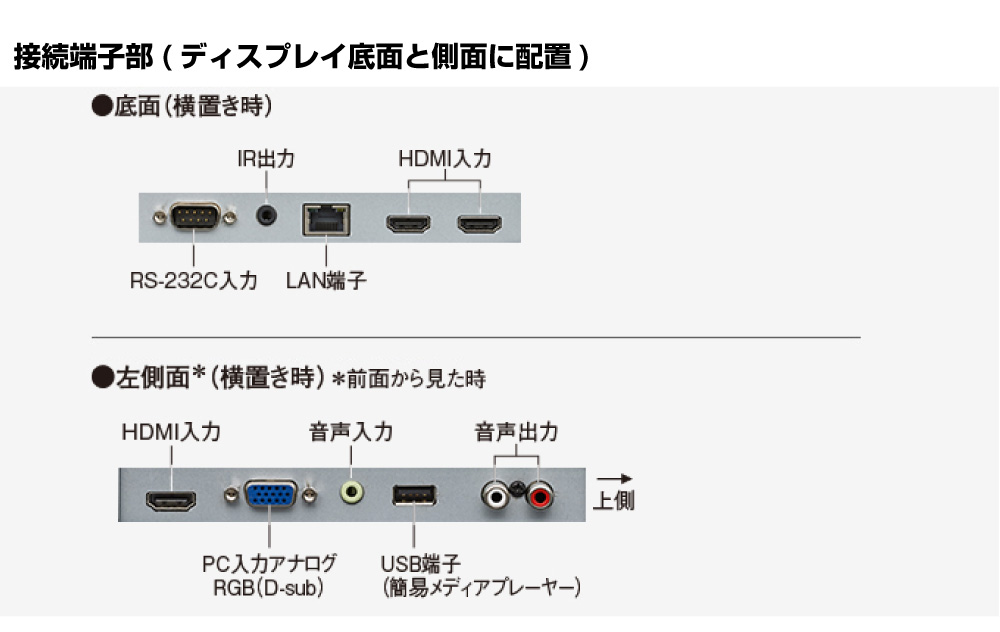 93%OFF!】 阪通ショッピングサイト Yahoo 店シャープ PN-HW501T 50V型