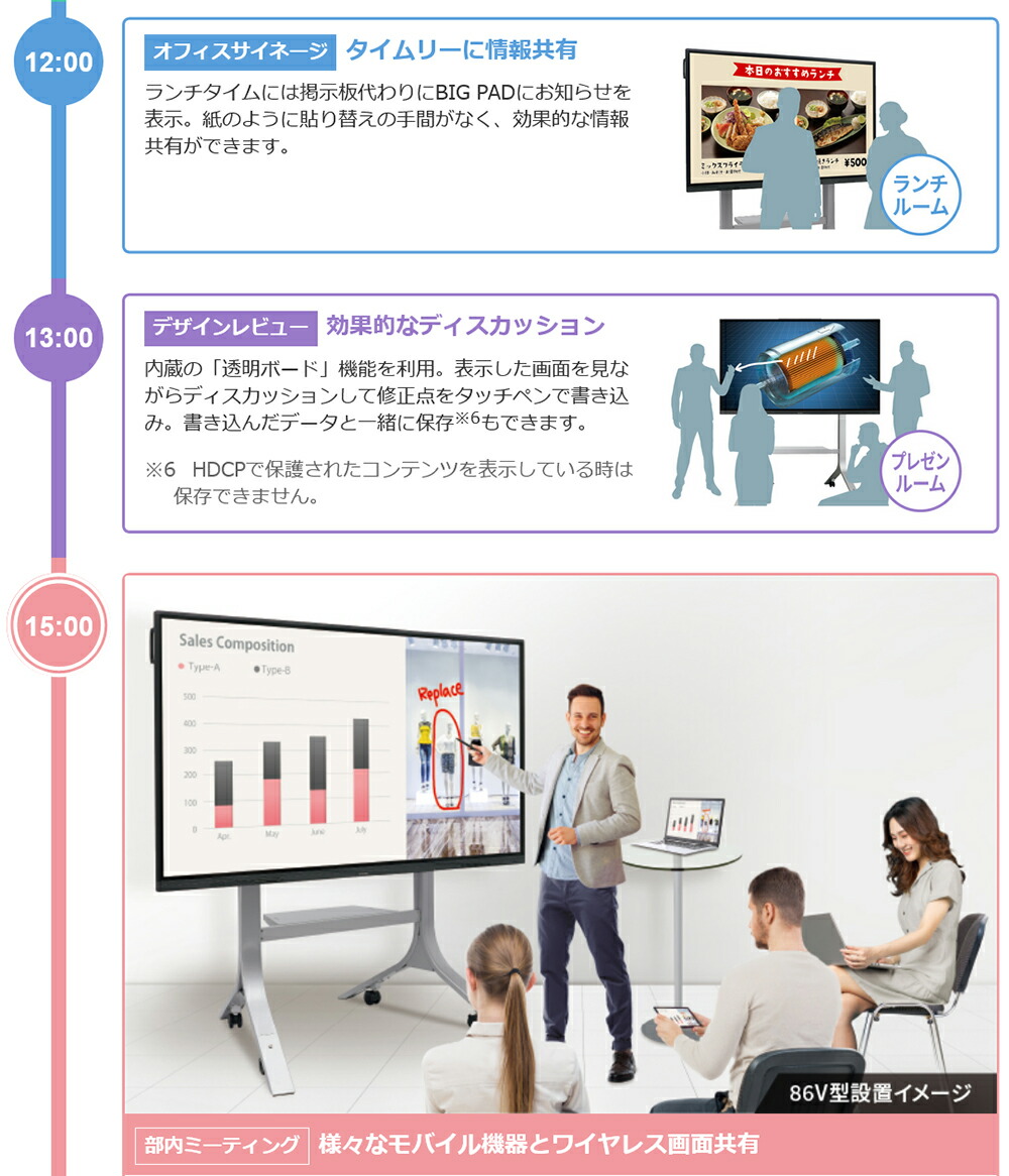 SHARP 【セット商品】 シャープ BIG PAD タッチディスプレイ SHARP 【セット商品】 シャープ BIG PAD タッチディスプレイ