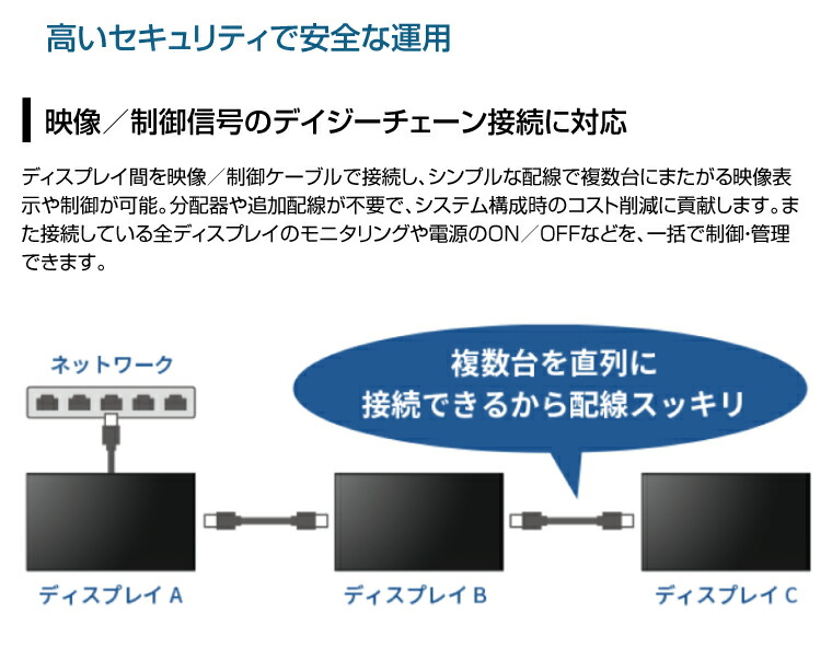 SHARP（シャープ） メーカー在庫有 4K デジタルサイネージ 700cd/m2 75