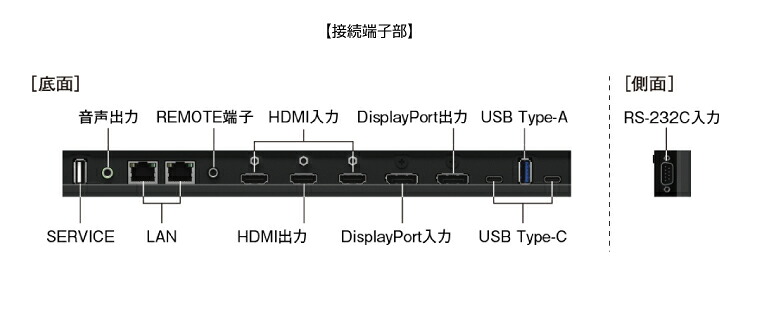 SHARP（シャープ） メーカー在庫有 4K デジタルサイネージ 700cd/m2 75