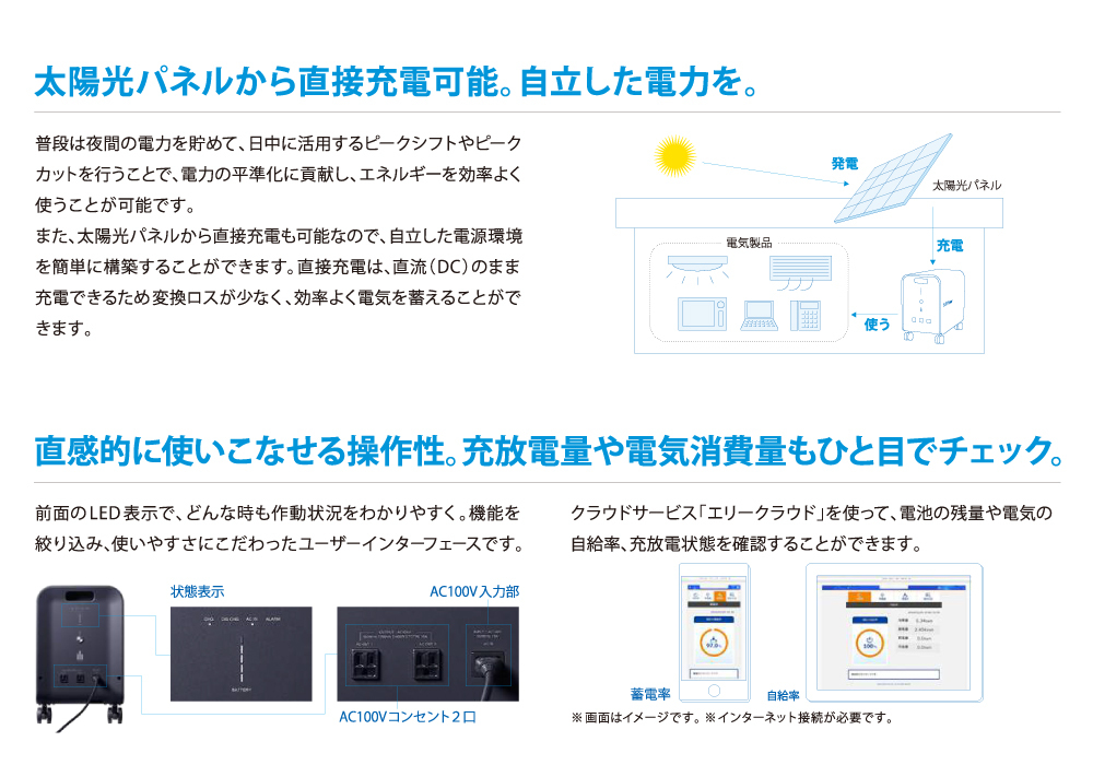 人気急上昇 ELIIY Power エリーパワー 可搬型蓄電システム POWER YIILE