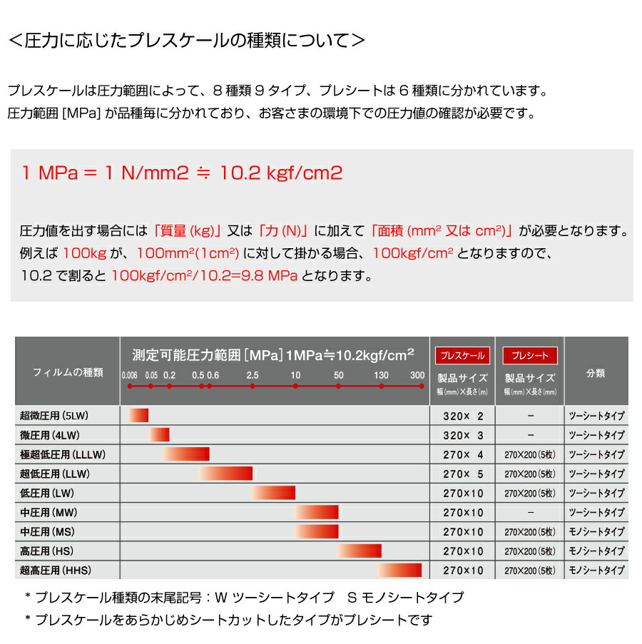 富士フイルム 圧力測定フィルム プレスケール ツーシートタイプ 超微