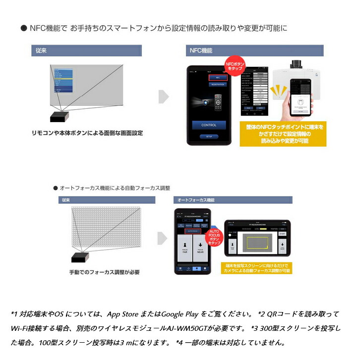 投写レンズ - 業務用プロジェクター - パナソニック コネクト