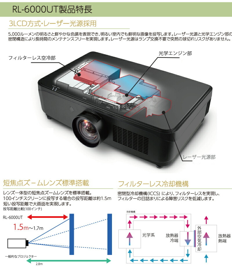 エルモ ELMO 短焦点 3LCD レーザープロジェクター RL-6000UT オフィス店舗用品トップジャパン - 通販 - PayPayモール