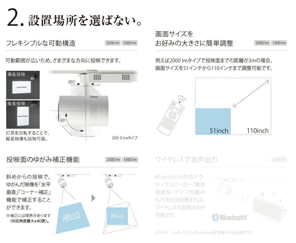 【セット商品】パナソニック スペースプレーヤー 1000lm 本体＋床