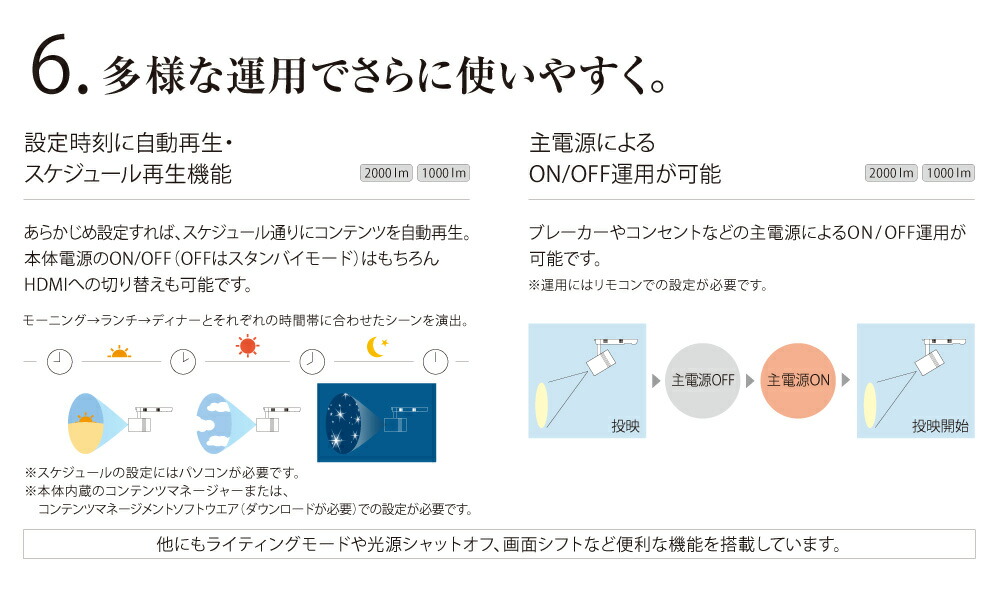 セット商品】パナソニック スペースプレーヤー 2000lm 本体＋壁面