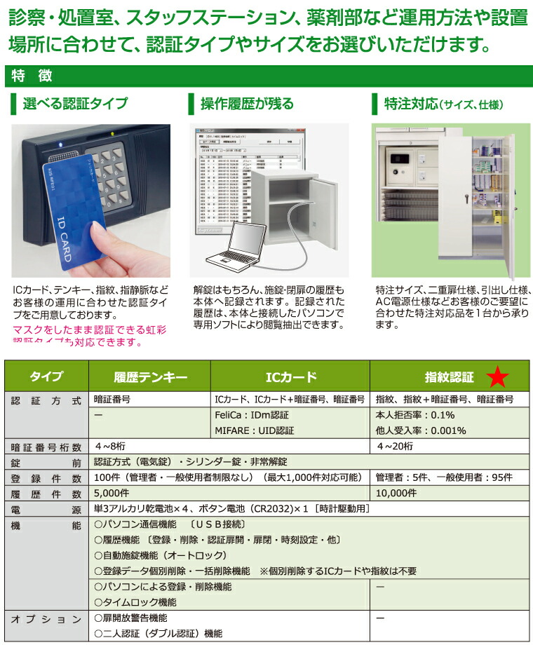 受注生産品) 【車上渡し】麻薬保管庫 小型金庫 指紋認証 テンキー式