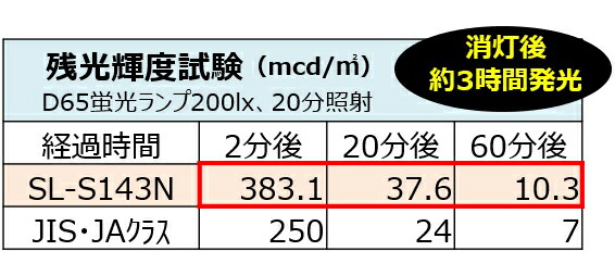 MAX マックス ビーポップ 100mm幅 蓄光シート SL-S143N チクコウ