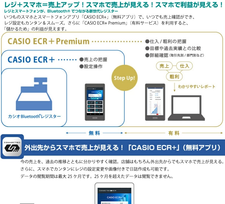 大好き 防水カバー WT-92 カシオ レジスター 110ER,17CR,SE-S10,SE-S20