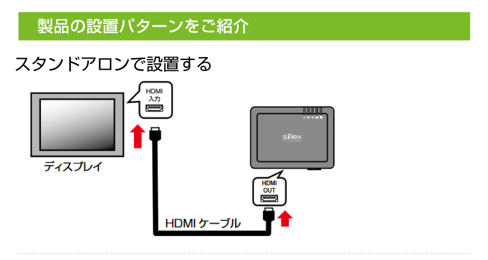 Silex サイレックス 4K表示対応 簡易サイネージプレーヤー POP Silex サイレックス 4K表示対応 簡易サイネージプレーヤー POP