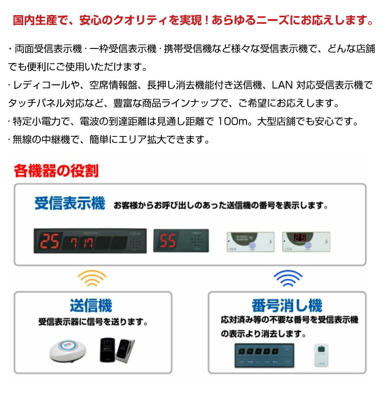 オーダーコールシステム ソネット君 フリアン送信機 パールホワイト