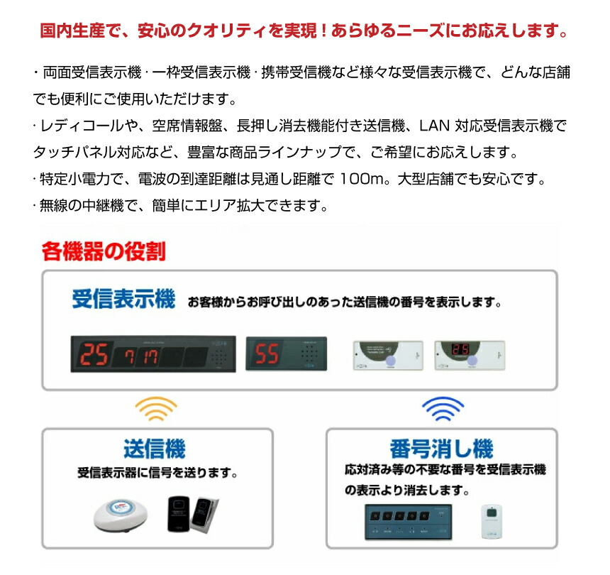 セット商品】オーダーコールシステム ソネット君 基本セットA