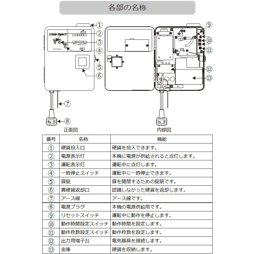 在庫限り コインタイマー 100円硬貨用TD-AC-100 東亜電子工業
