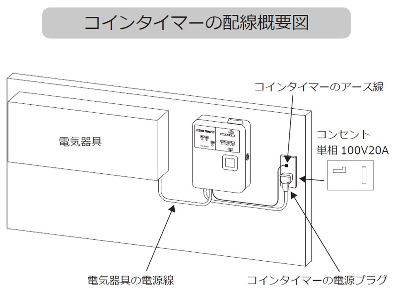 コインタイマー 100円硬貨用TD-AC-100 東亜電子工業 : td-ac-100