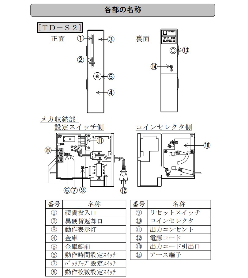 コインタイマー 10円硬貨用TD-S2-10 東亜電子工業 : td-s2-10