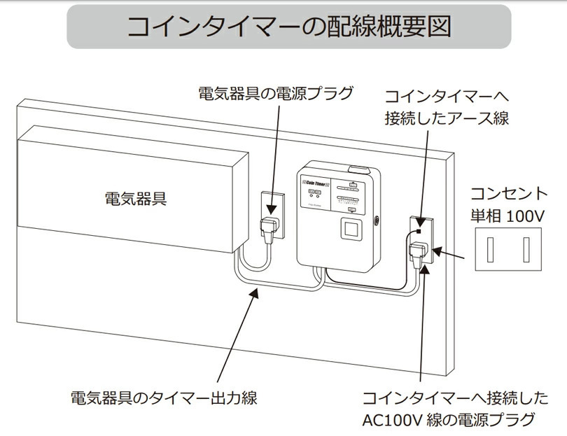 コインタイマー 100円硬貨用 TD-AD-100N 無電圧接点タイプ 東亜電子 