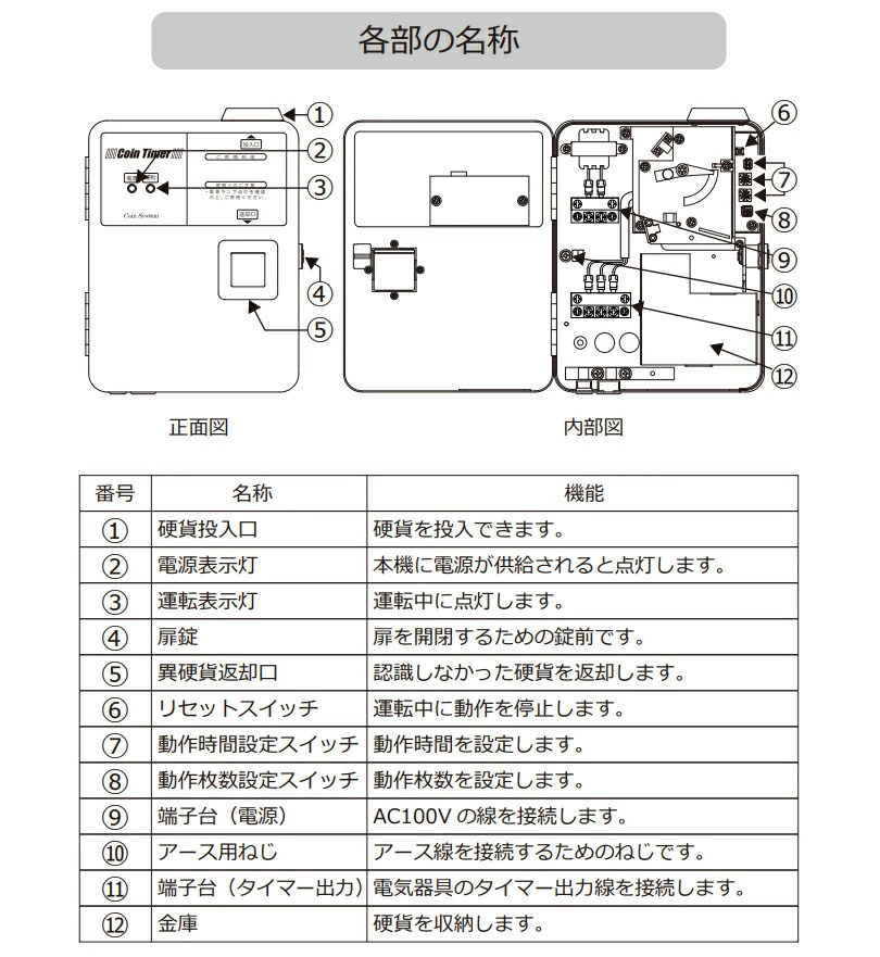 コインタイマー 100円硬貨用 TD-AD-100N 無電圧接点タイプ 東亜電子