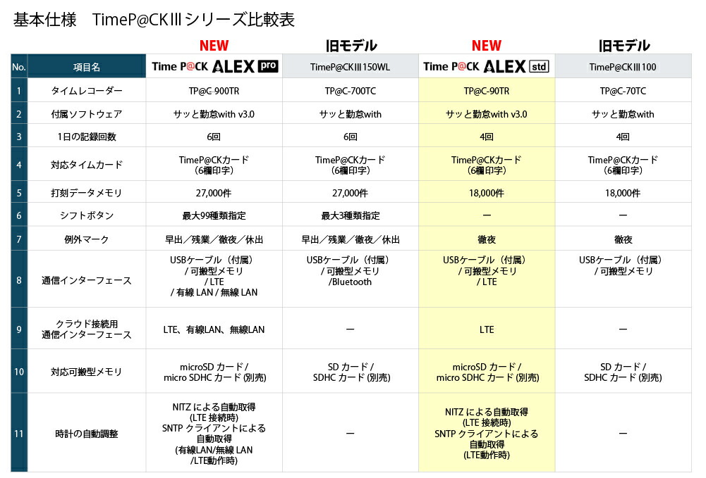 アマノ（AMANO） タイムレコーダー タイムパックアレックス 本体のみ