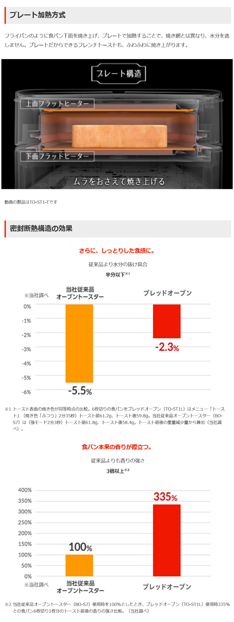 限定カラー】究極の一枚を目指したトースター 三菱電機 ブレッドオーブン ノーブルホワイト TO-ST1L-W :to-st1l-w:オフィス店舗用品トップジャパン  - 通販 - Yahoo!ショッピング