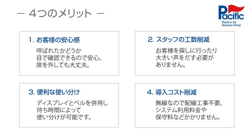 ワンタッチビュー