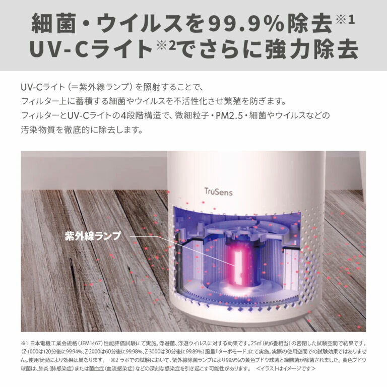 新品 アコブランズ 空気清浄機(TruSens)Z3000TZ3000APJPR アコ・ブランズ・ジャパン TruSens 空気清浄機 Z-3000