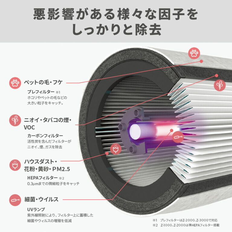 新品 アコブランズ 空気清浄機(TruSens)Z3000TZ3000APJPR アコ・ブランズ・ジャパン TruSens 空気清浄機 Z-3000