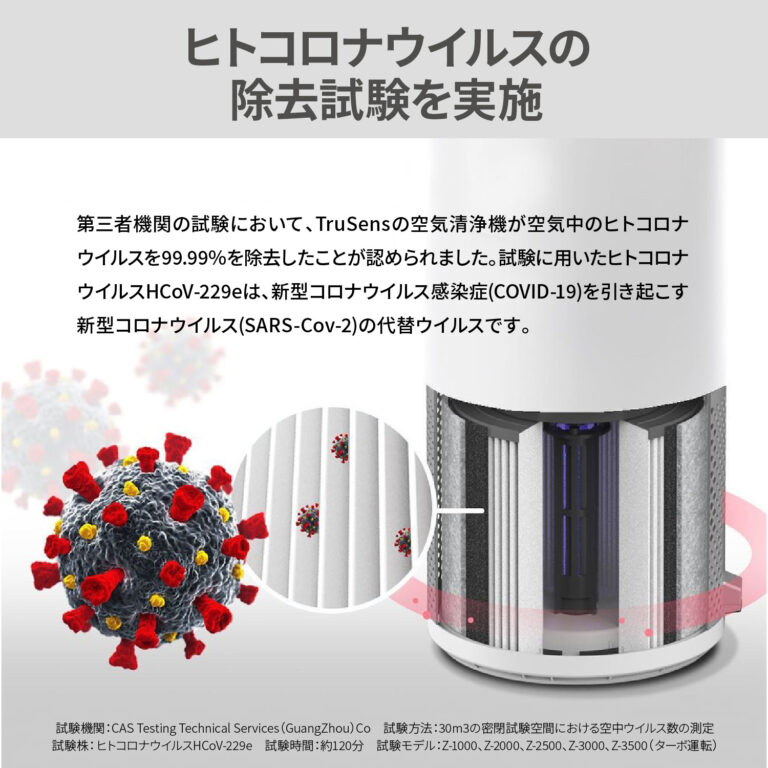 新品 アコブランズ 空気清浄機(TruSens)Z3000TZ3000APJPR アコ・ブランズ・ジャパン TruSens 空気清浄機 Z-3000