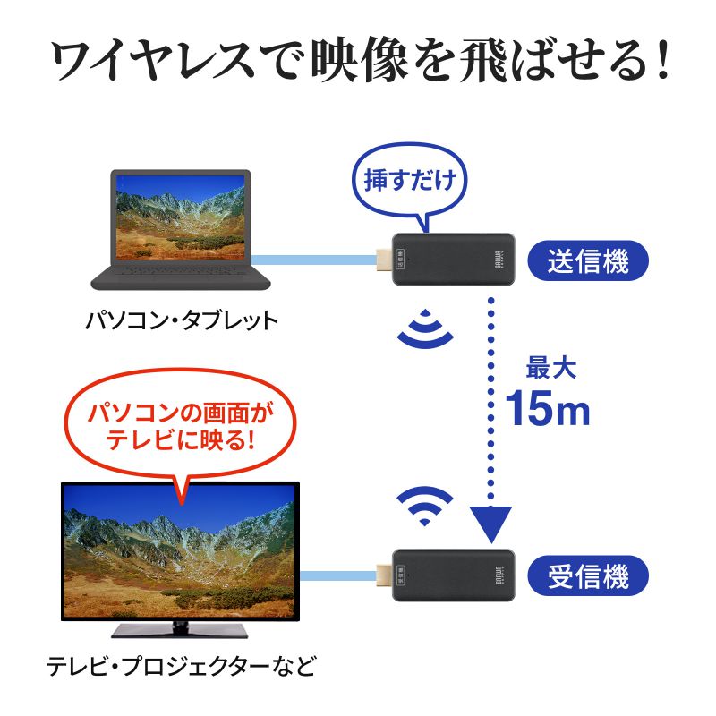 サンワサプライ ワイヤレスHDMIエクステンダー (受信機・送信機セット