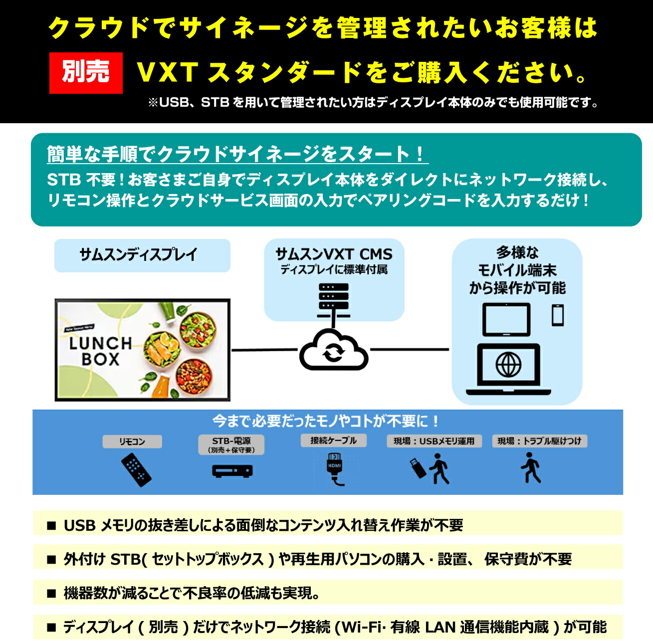 SAMSUNG（サムスン） 【車上渡し】SAMSUNG 4K タッチディスプレイ 