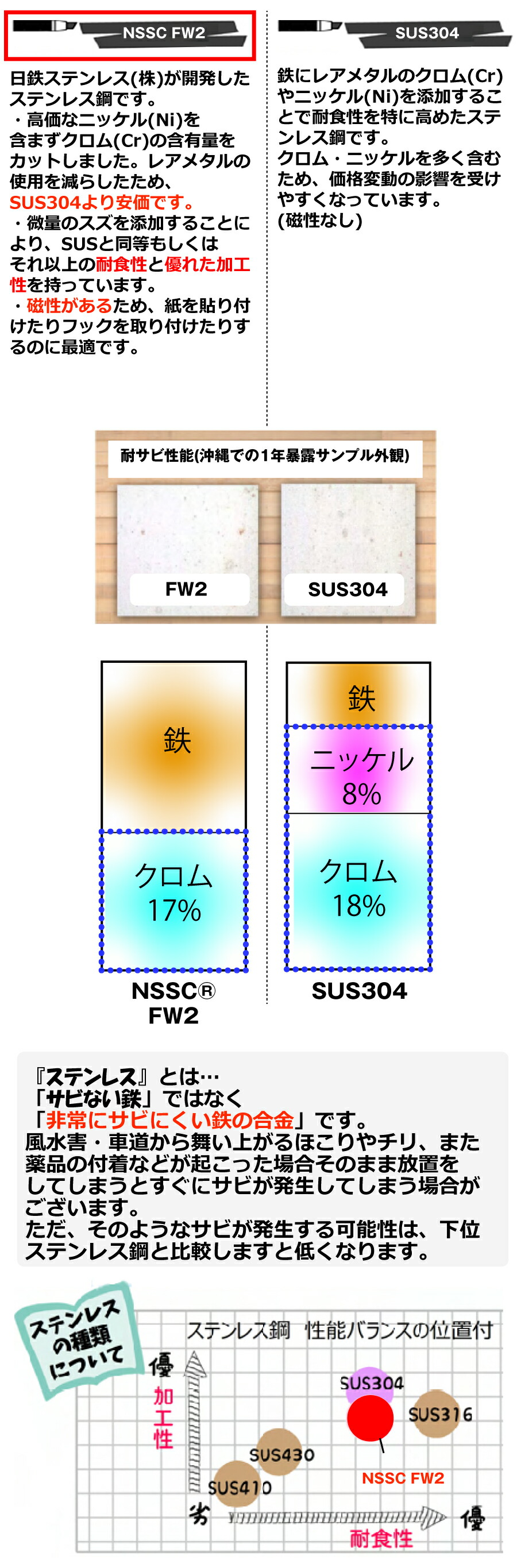 ステンレス光 オールステンレス製ゴミBOX ワンニャンカァ 容量：432L