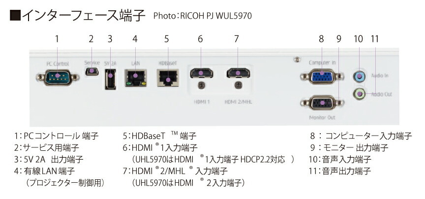 リコー RICOH PJ WUL5970 プロジェクター<br>明るさ: 5500