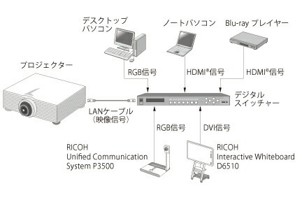 リコー RICOH PJ WUL5970 プロジェクター<br>明るさ: 5500