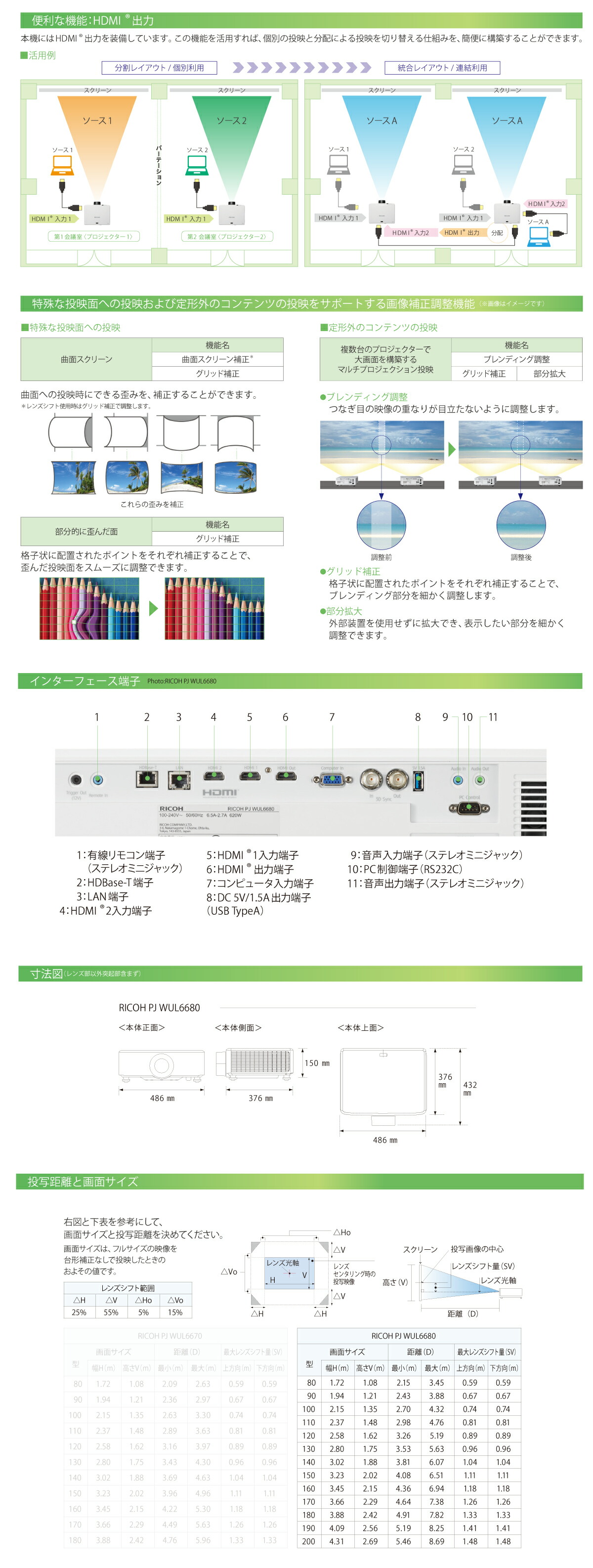 リコー RICOH PJ WUL6680 ビジネスプロジェクター (514841