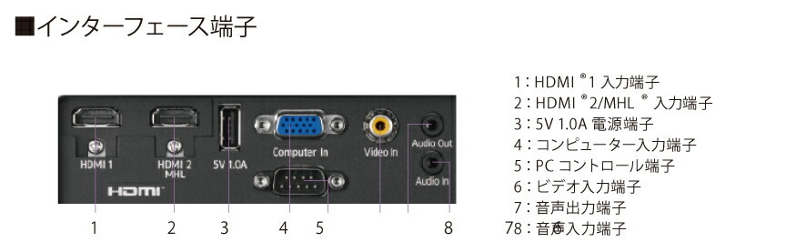 リコー RICOH PJ WX2440 エントリープロジェクター 明るさ: 3100