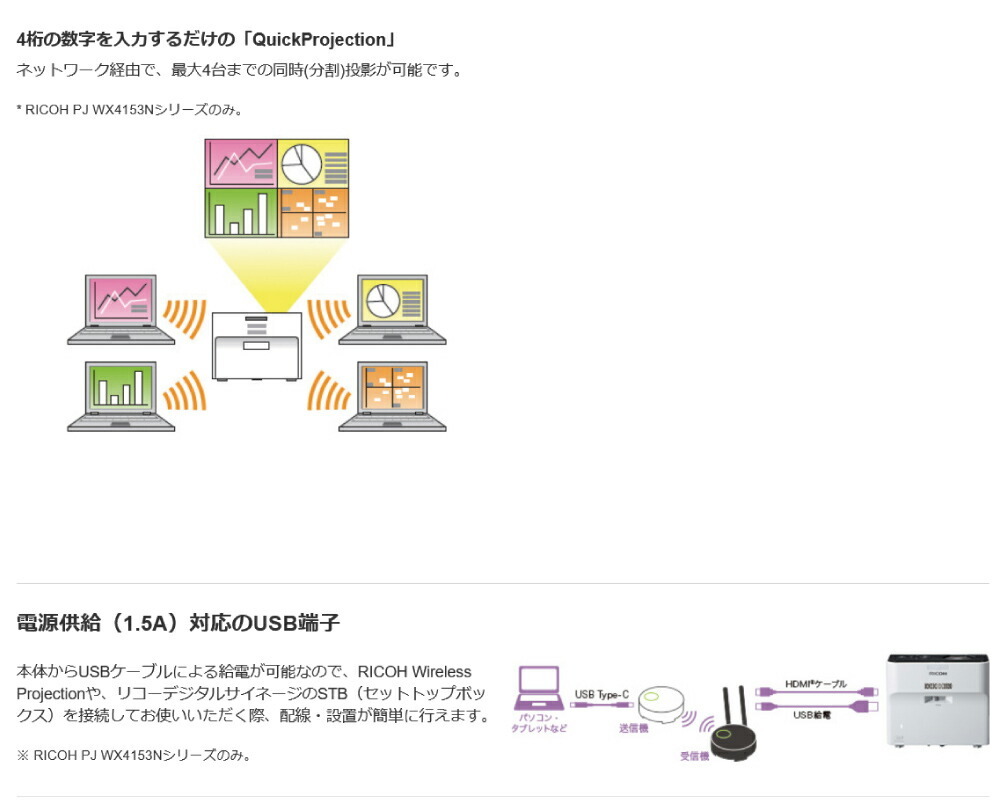 アイテム勢ぞろい リコー 超短焦点プロジェクター RICOH PJ WX4153N 514357 fucoa.cl