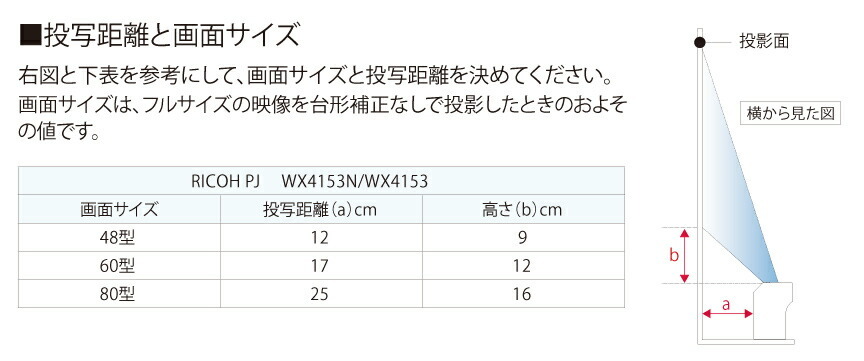 アイテム勢ぞろい リコー 超短焦点プロジェクター RICOH PJ WX4153N 514357 fucoa.cl