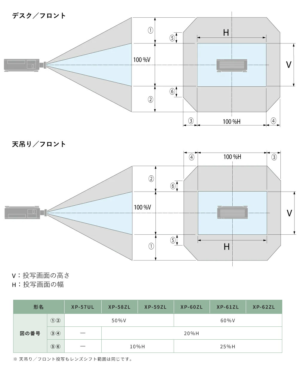SHARP（シャープ） (納期要確認) DLPプロジェクター ViewLight DLP