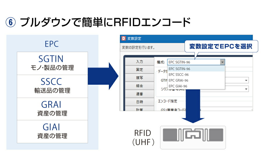 サトー ラベル発行ソフト Multi LABELIST マルチラベリストV6