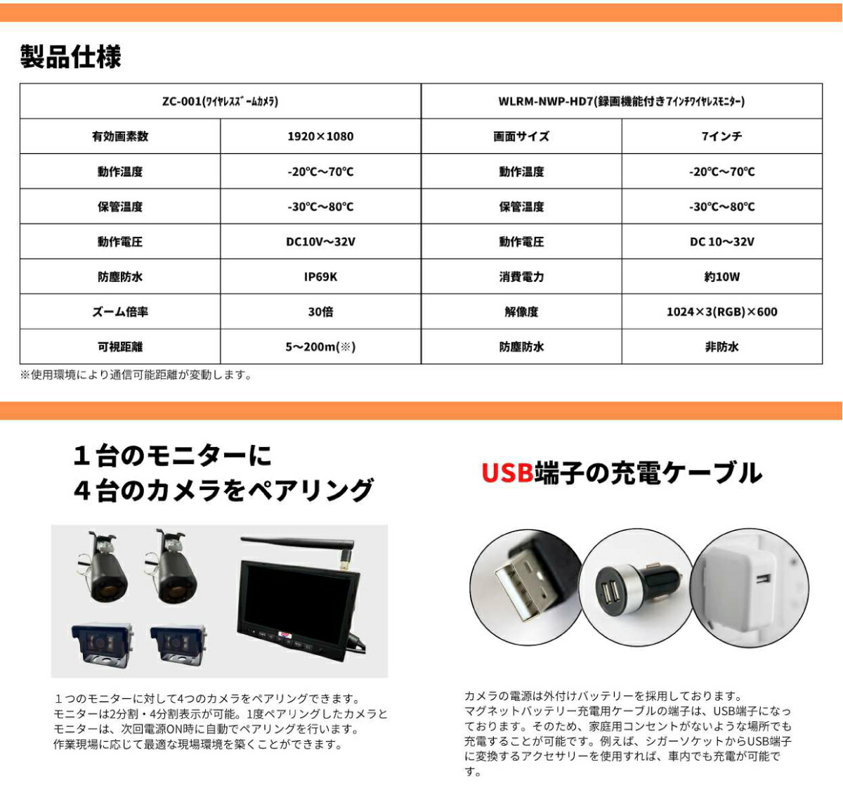 TCI クレーン用無線150倍ズームカメラ＆モニター ZWGC-1001S