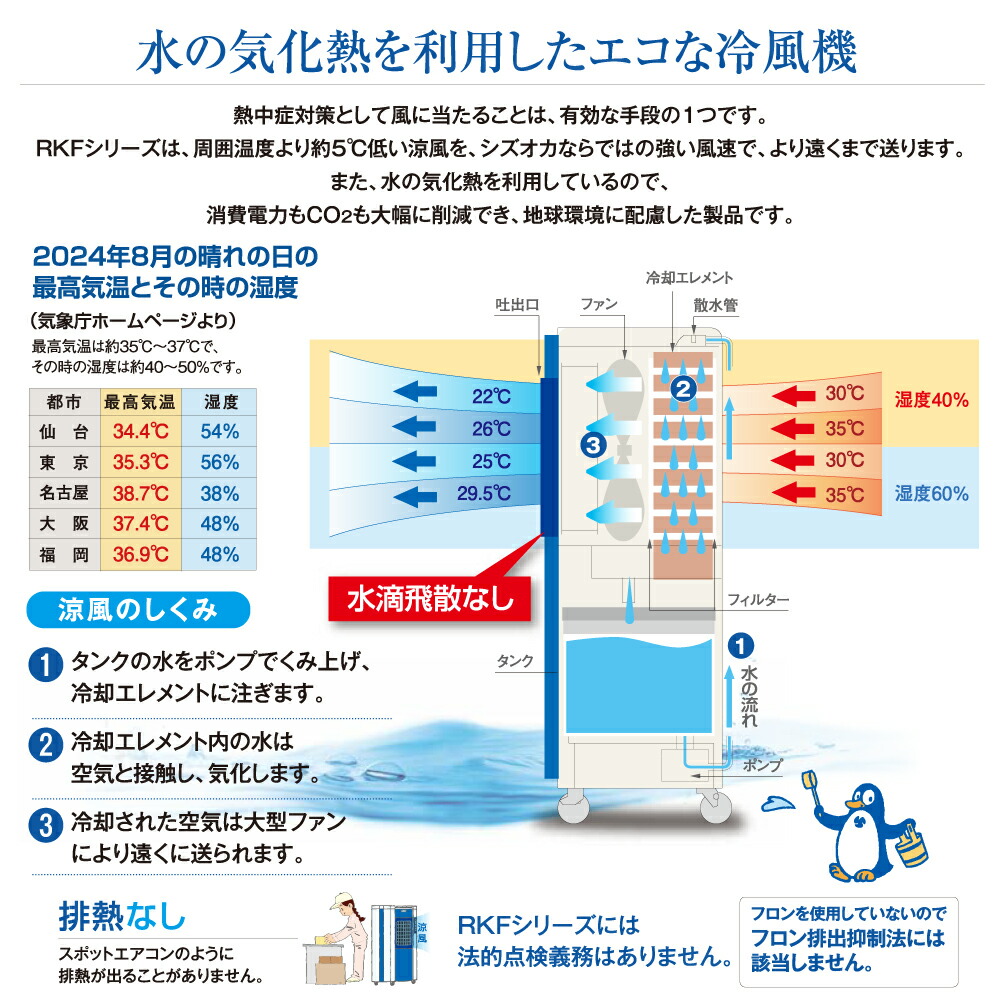 静岡製機 【車上渡し】静岡製機 RKF406α 気化式冷風機 単相100V