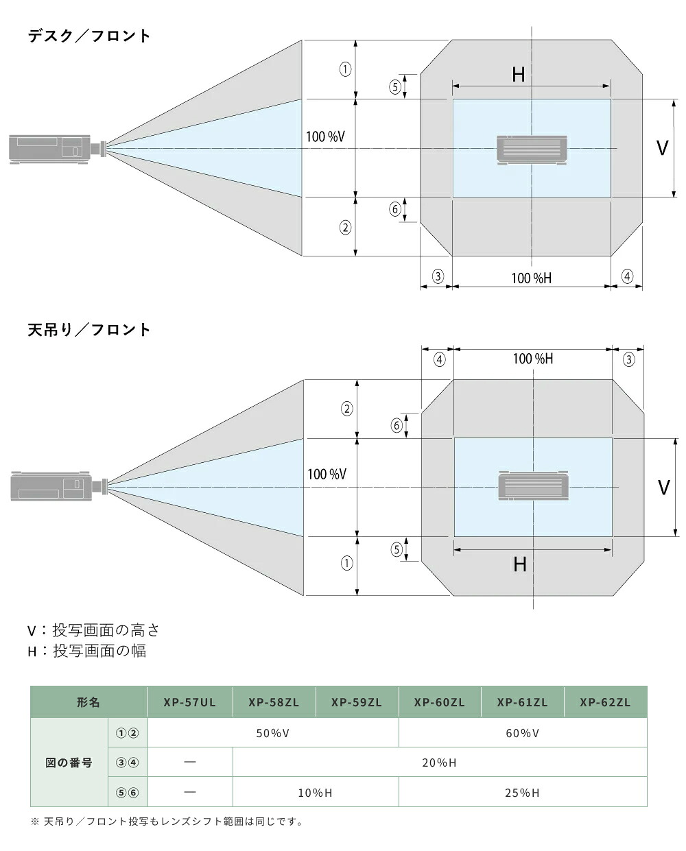 予約受付(納期未定) シャープ DLPプロジェ...の詳細画像2